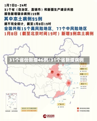 31个省份新增46例/31个省新增病例-第1张图片-建明新闻