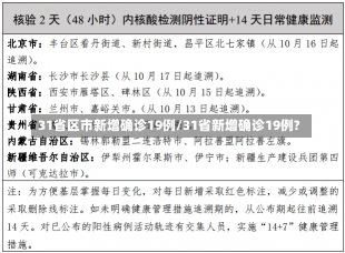 31省区市新增确诊19例/31省新增确诊19例?-第2张图片-建明新闻