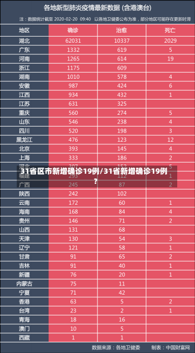 31省区市新增确诊19例/31省新增确诊19例?-第3张图片-建明新闻