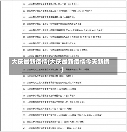 大庆最新疫情(大庆最新疫情今天新增)-第2张图片-建明新闻