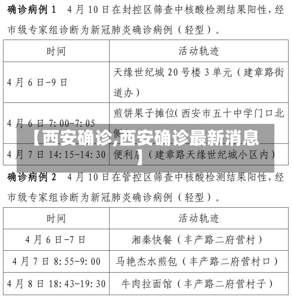 【西安确诊,西安确诊最新消息】-第1张图片-建明新闻