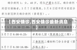 【西安确诊,西安确诊最新消息】-第3张图片-建明新闻