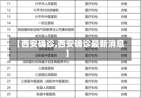 【西安确诊,西安确诊最新消息】-第2张图片-建明新闻