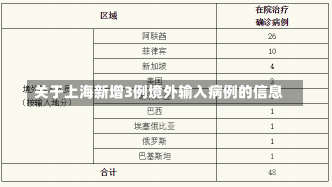 关于上海新增3例境外输入病例的信息-第2张图片-建明新闻