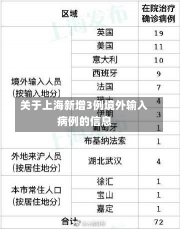 关于上海新增3例境外输入病例的信息-第1张图片-建明新闻