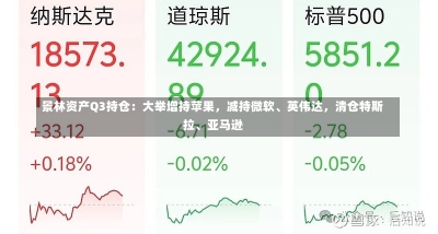 景林资产Q3持仓：大举增持苹果，减持微软、英伟达，清仓特斯拉、亚马逊-第3张图片-建明新闻