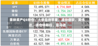 景林资产Q3持仓：大举增持苹果，减持微软、英伟达，清仓特斯拉、亚马逊-第1张图片-建明新闻