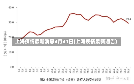 上海疫情最新消息3月31日(上海疫情最新通告)-第2张图片-建明新闻