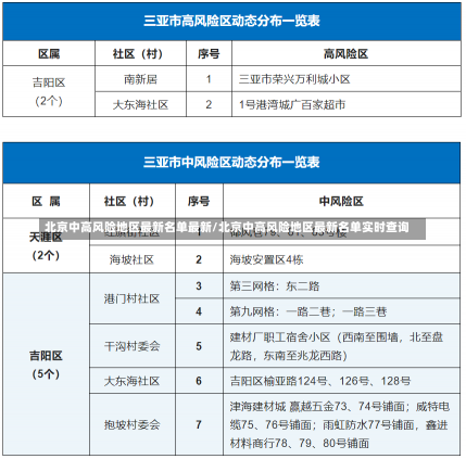 北京中高风险地区最新名单最新/北京中高风险地区最新名单实时查询-第2张图片-建明新闻