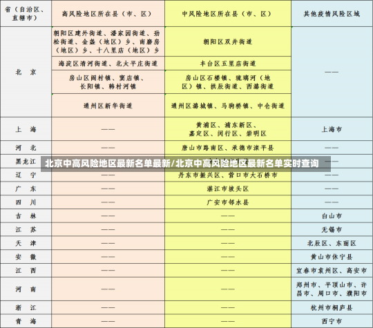 北京中高风险地区最新名单最新/北京中高风险地区最新名单实时查询-第1张图片-建明新闻