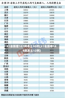 31省新增107例本土90例(31省新增144例本土12例)-第1张图片-建明新闻