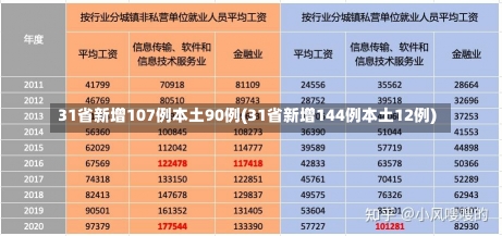 31省新增107例本土90例(31省新增144例本土12例)-第3张图片-建明新闻