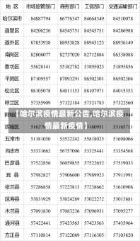 【哈尔滨疫情最新公告,哈尔滨疫情最新疫情】-第1张图片-建明新闻