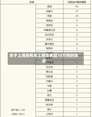 关于上海现有本土感染者超10万例的信息-第2张图片-建明新闻