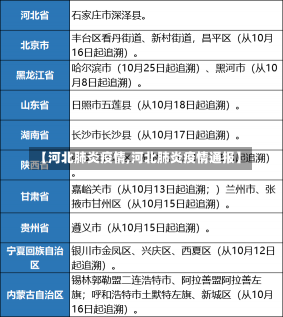 【河北肺炎疫情,河北肺炎疫情通报】-第1张图片-建明新闻