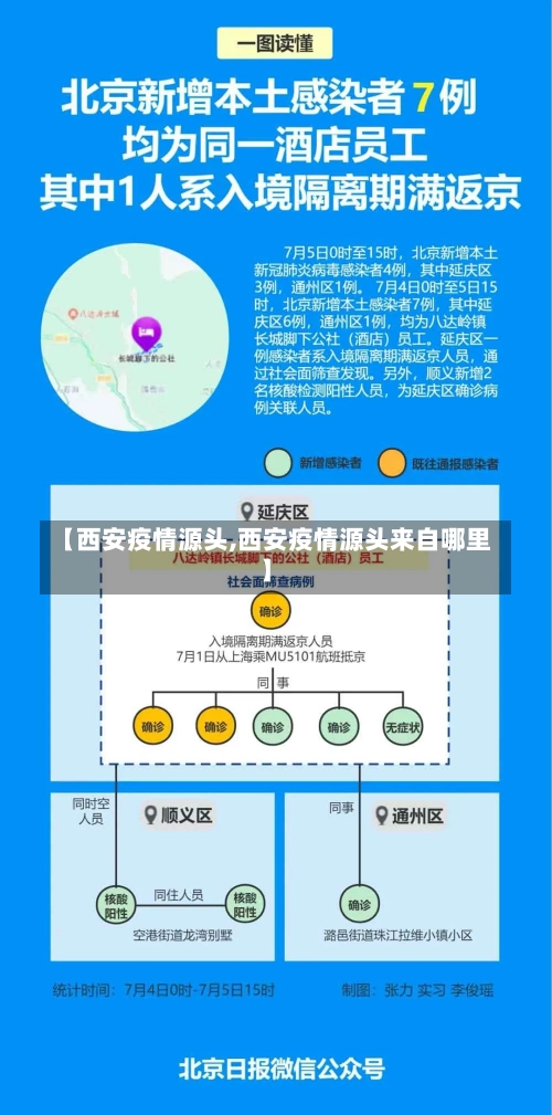 【西安疫情源头,西安疫情源头来自哪里】-第1张图片-建明新闻