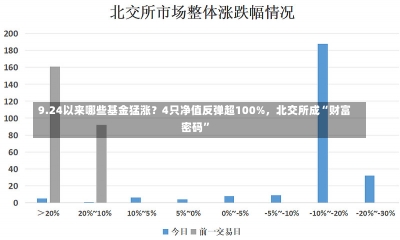 9.24以来哪些基金猛涨？4只净值反弹超100%，北交所成“财富密码”-第2张图片-建明新闻