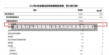 北京为什么突然新增(北京为何突然暴发疫情)-第2张图片-建明新闻