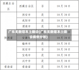 广东无新增本土确诊(广东无新增本土确诊病例分析)-第1张图片-建明新闻