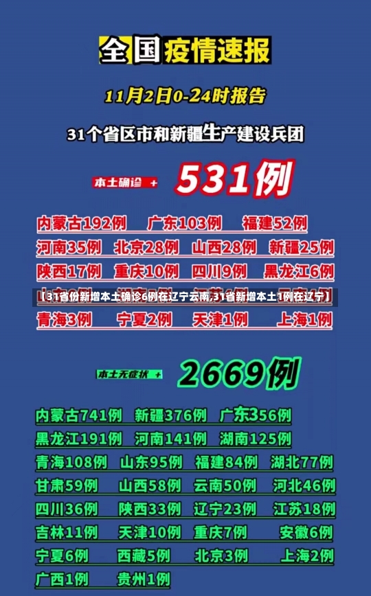 【31省份新增本土确诊6例在辽宁云南,31省新增本土1例在辽宁】-第1张图片-建明新闻