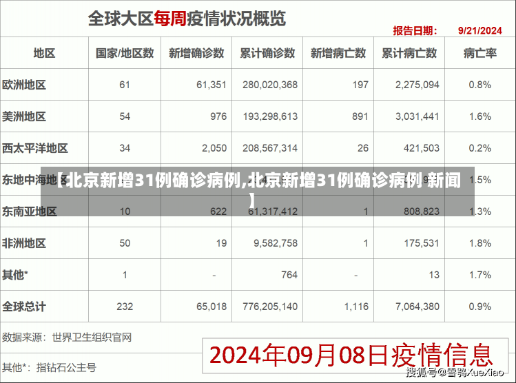 【北京新增31例确诊病例,北京新增31例确诊病例 新闻】-第1张图片-建明新闻