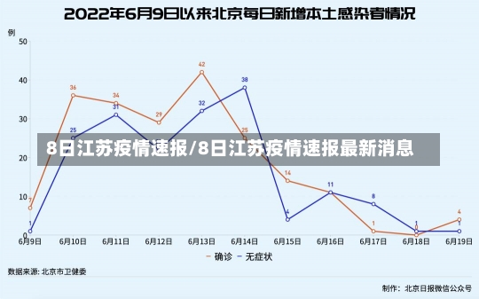 8日江苏疫情速报/8日江苏疫情速报最新消息-第3张图片-建明新闻