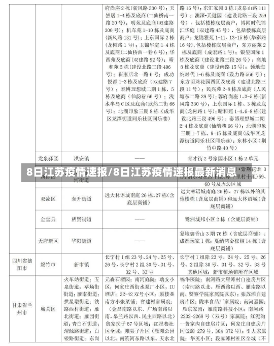 8日江苏疫情速报/8日江苏疫情速报最新消息-第2张图片-建明新闻