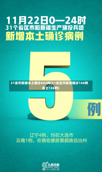 31省市新增本土确诊402例(31省区市新增确诊144例 本土126例)-第3张图片-建明新闻