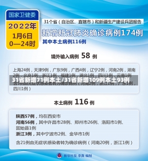 31省新增71例本土/31省新增109例本土93例-第1张图片-建明新闻