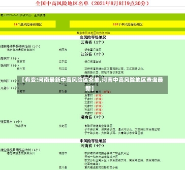 【有变!河南最新中高风险区名单,河南中高风险地区查询最新】-第2张图片-建明新闻