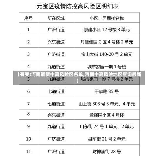 【有变!河南最新中高风险区名单,河南中高风险地区查询最新】-第1张图片-建明新闻