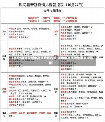 【有变!河南最新中高风险区名单,河南中高风险地区查询最新】-第3张图片-建明新闻