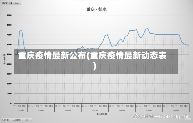 重庆疫情最新公布(重庆疫情最新动态表)-第1张图片-建明新闻