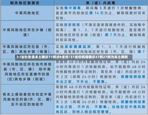 31省份新增本土确诊71例涉8省份/31省份新增确诊37例27例为本土病例-第1张图片-建明新闻