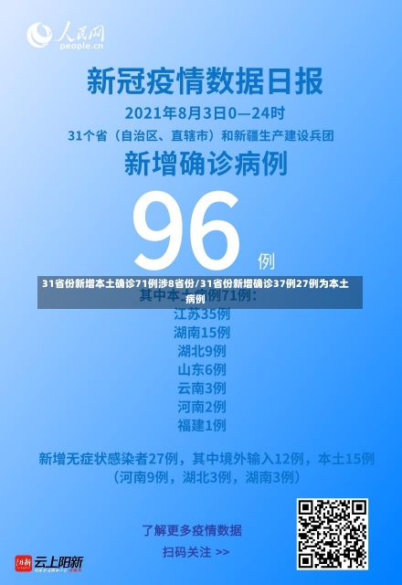 31省份新增本土确诊71例涉8省份/31省份新增确诊37例27例为本土病例-第2张图片-建明新闻