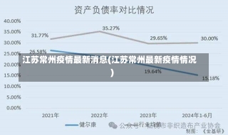 江苏常州疫情最新消息(江苏常州最新疫情情况)-第1张图片-建明新闻