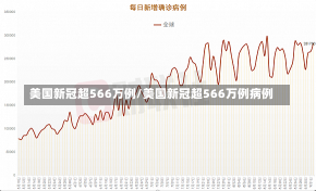 美国新冠超566万例/美国新冠超566万例病例-第3张图片-建明新闻