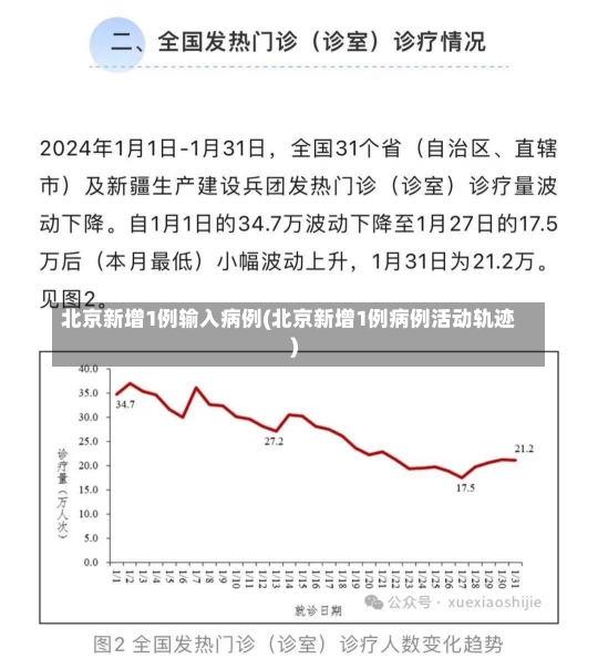 北京新增1例输入病例(北京新增1例病例活动轨迹)-第3张图片-建明新闻