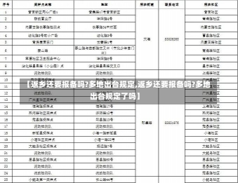 【返乡还要报备吗?多地出台规定,返乡还要报备吗?多地出台规定了吗】-第3张图片-建明新闻