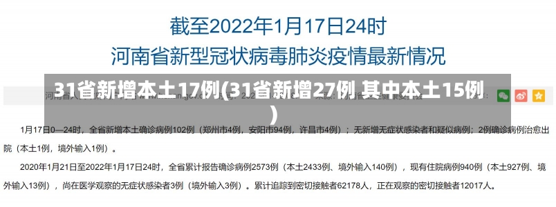 31省新增本土17例(31省新增27例 其中本土15例)-第1张图片-建明新闻