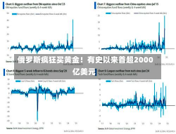 俄罗斯疯狂买黄金！有史以来首超2000亿美元-第3张图片-建明新闻