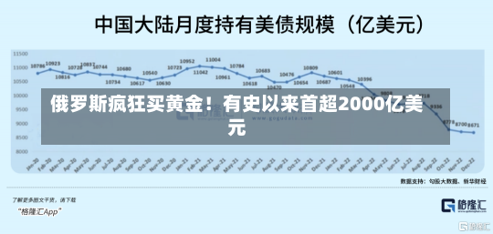 俄罗斯疯狂买黄金！有史以来首超2000亿美元-第2张图片-建明新闻