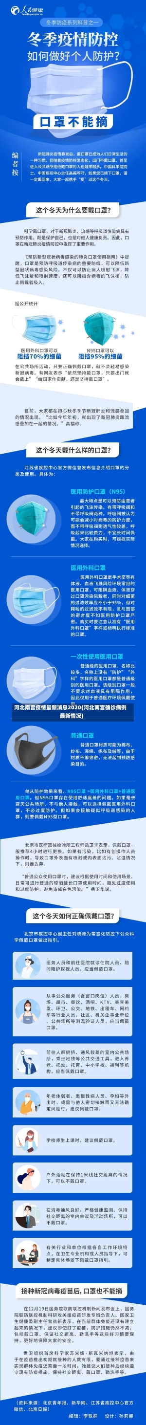 河北南宫疫情最新消息2020(河北南宫确诊病例最新情况)-第2张图片-建明新闻