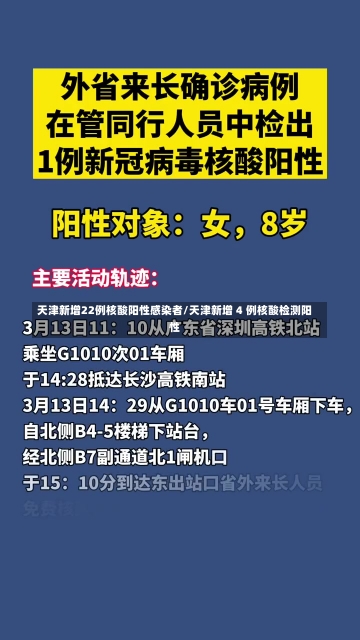 天津新增22例核酸阳性感染者/天津新增 4 例核酸检测阳性-第1张图片-建明新闻