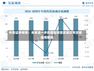 中信证券明明：未来进一步的增量财政政策仍有空间，值得期待-第2张图片-建明新闻