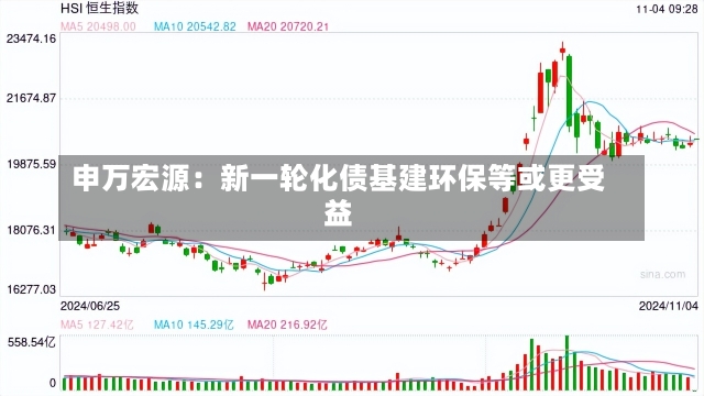 申万宏源：新一轮化债基建环保等或更受益-第1张图片-建明新闻