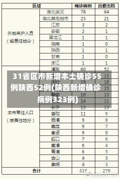 31省区市新增本土确诊55例陕西52例(陕西新增确诊病例323例)-第1张图片-建明新闻