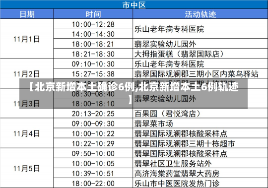 【北京新增本土确诊6例,北京新增本土6例轨迹】-第1张图片-建明新闻