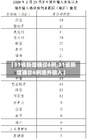 【31省新增确诊6例,31省新增确诊6例境外输入】-第1张图片-建明新闻