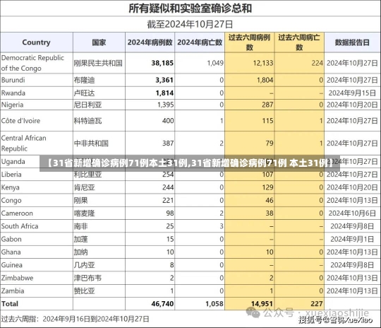 【31省新增确诊病例71例本土31例,31省新增确诊病例71例 本土31例】-第1张图片-建明新闻